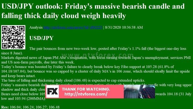 Analysis USD/JPY outlook: Friday's massive bearish candle and falling thick daily смотреть онлайн