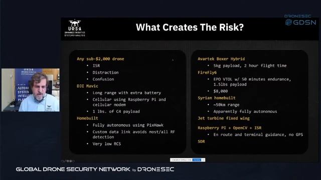 UAV Threats to the Oil and Gas Industry - PART 1: The Threat is Real смотреть онлайн