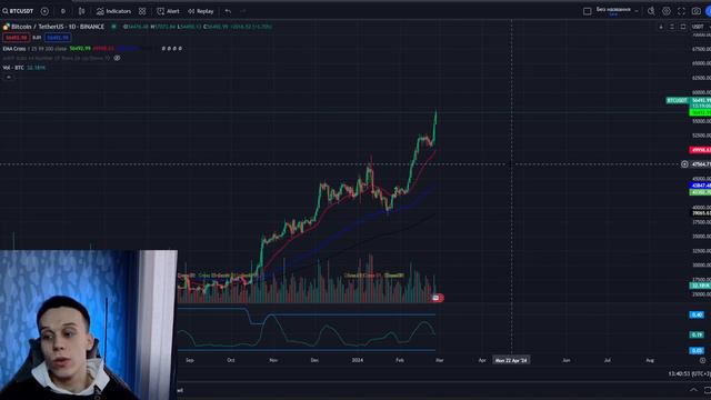 БИТКОИН готовит рост без откатов! Биткоин обзор. Криптовалюта 2024. смотреть онлайн