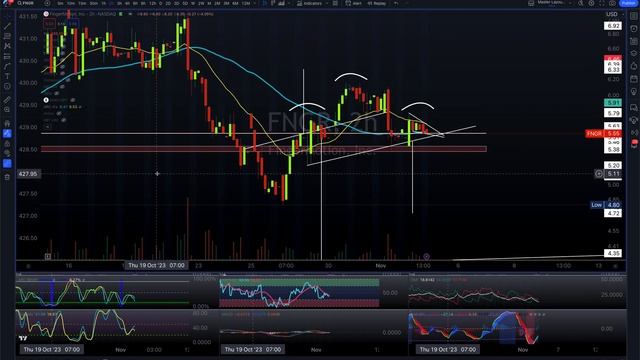 $FNGR Potential loading Zone смотреть онлайн