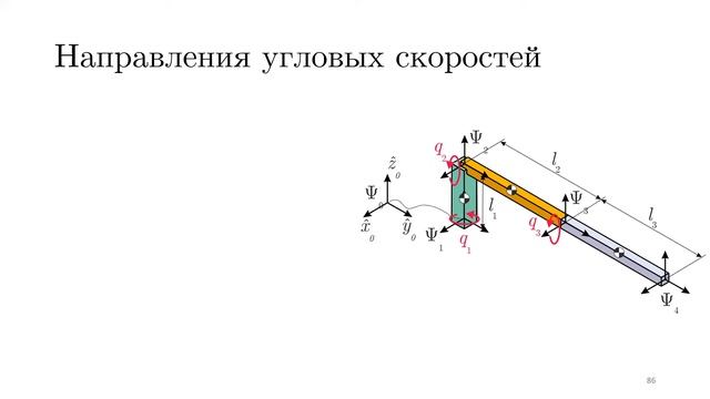 Лекция 6. Теория винтового исчисления и группы Ли: пространственная кинематика (часть 2) смотреть онлайн