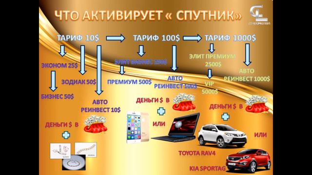 ВАМ НУЖЕН АВТОМОБИЛЬ  - ДЕЙСТВУЙ, И ОН ТВОЙ!!! Всего за 30$