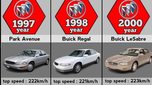 Evolution of Buick(1904-2023) смотреть онлайн