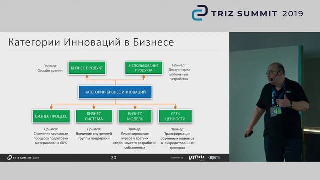 13.06.2019 - В.Сушков - ТРИЗ для решения бизнес проблем и инноваций в бизнесе и управлении смотреть онлайн