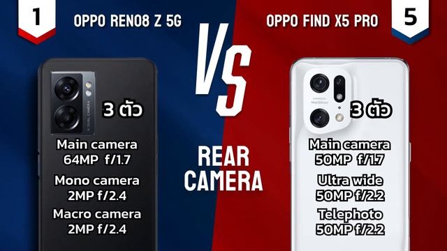 OPPO Reno8 Z 5G VS OPPO Find X5 Pro смотреть онлайн