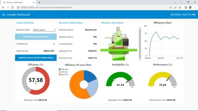 Efficiency Monitoring System in Job Shop Machine Using Node-Red and Raspberry Pi смотреть онлайн