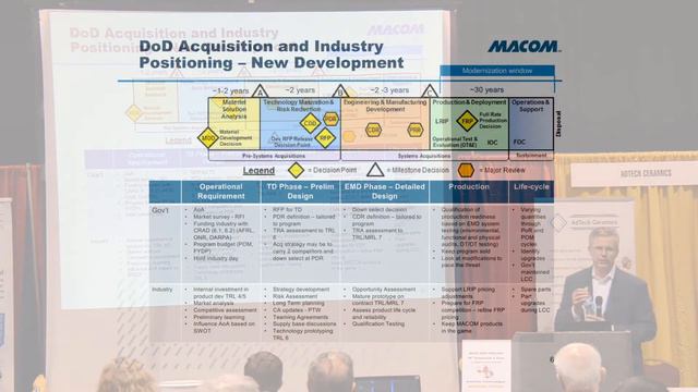 2019 Keynote - Radar Roadmap Overview смотреть онлайн