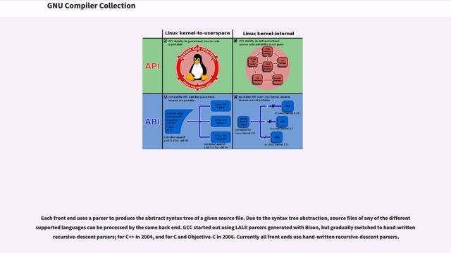 GNU Compiler Collection смотреть онлайн