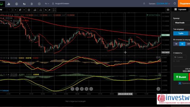 Стратегия бинарных опционов Traffic light смотреть онлайн