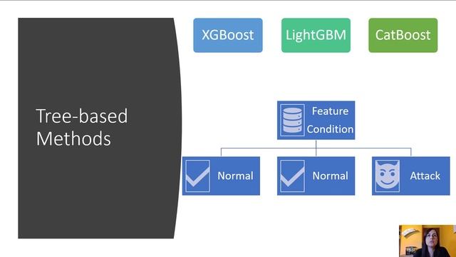 Feature Selection Improves Tree-based Classification for Wireless Intrusion Detection смотреть онлайн