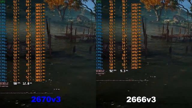 Xeon 2666v3 Vs 2670v3
