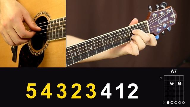 Как играть: СПЛИН - РОМАНС на гитаре | Подробный разбор, видео урок смотреть онлайн