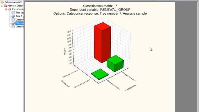 Прогнозирование оттока клиентов с помощью деревьев регрессии и классификации смотреть онлайн