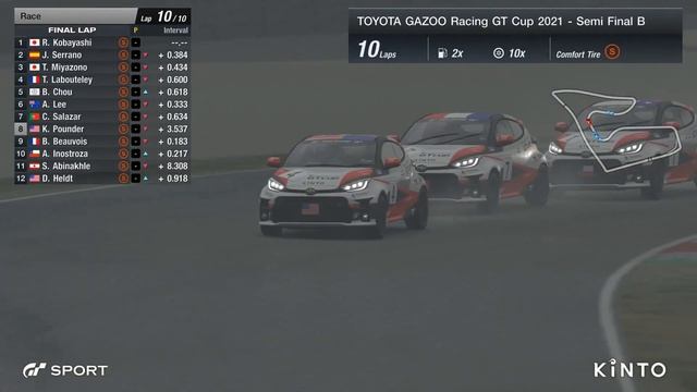 [日本語] TOYOTA GAZOO Racing GT Cup 2021 | 決勝大会 смотреть онлайн