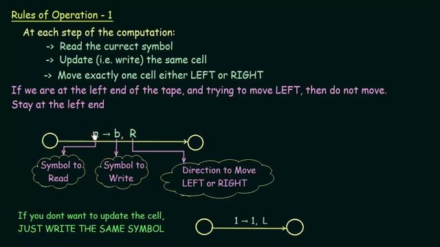 Turing Machine - Introduction (Part 2) смотреть онлайн