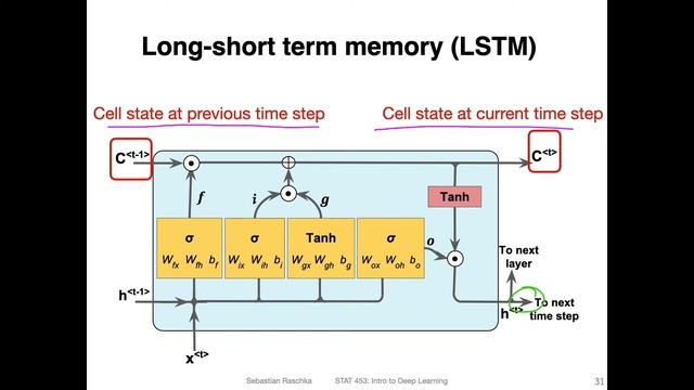 L15.5 Long Short-Term Memory смотреть онлайн