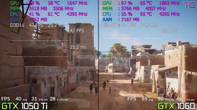 GTX 1050ti 4gb vs GTX 1060 6gb tested in 7 games смотреть онлайн