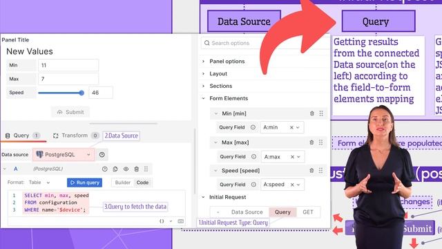 Data Manipulation for Grafana | Use REST API, Data Source and Queries to manipulate your data смотреть онлайн