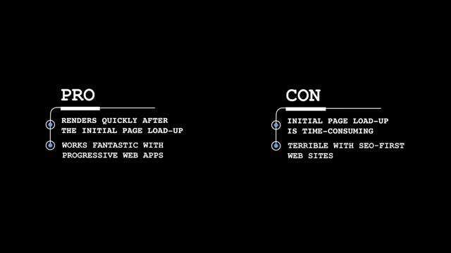 Biggest Web Development Trends in 2023! смотреть онлайн