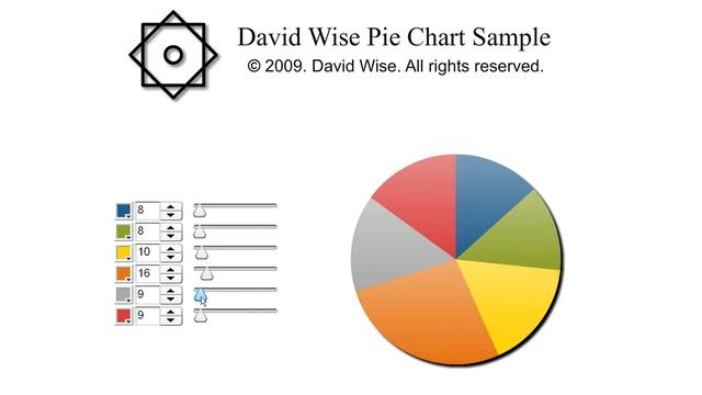 Live Flash Pie Chart Sample смотреть онлайн