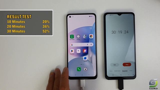 Oppo Reno8 Z Battery Charging test 0% to 100% | 33W fast charger 4500mAh смотреть онлайн