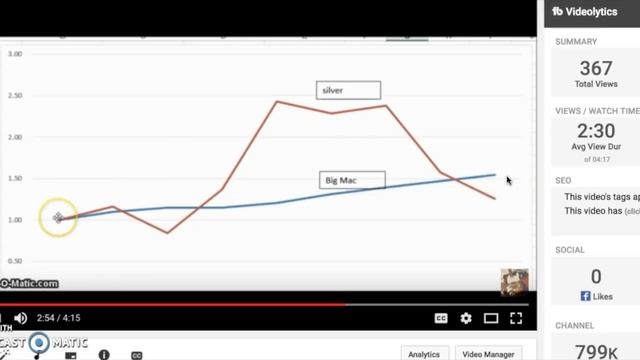 Big Mac Coin sell out, and what the Big Mac Index predicts for the price of Silver смотреть онлайн