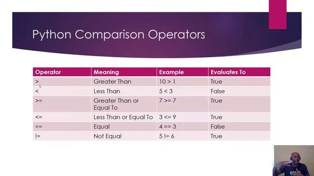 Learn Selenium Python For Absolute Beginners Tutorial 6: (Operators) смотреть онлайн