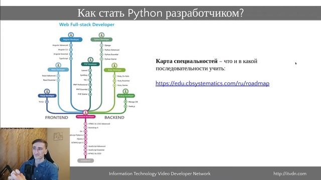 Причины успеха Python. Как стать Python разработчиком смотреть онлайн
