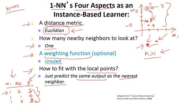 k-Nearest Neighbors Model | Machine Learning in Tamil - Part 25 | #55 смотреть онлайн
