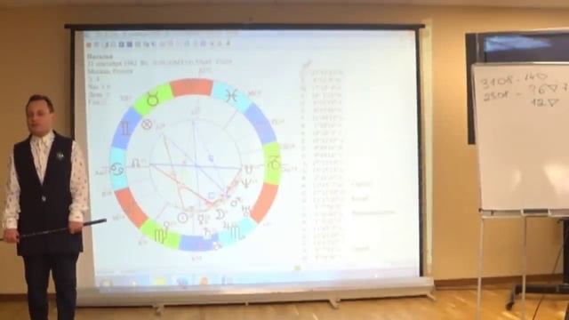 уточните время рождения смотреть онлайн