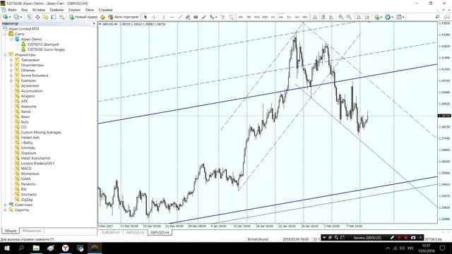 Аналитический обзор валютной пары GBP/USD от 13.02.2018 г. смотреть онлайн