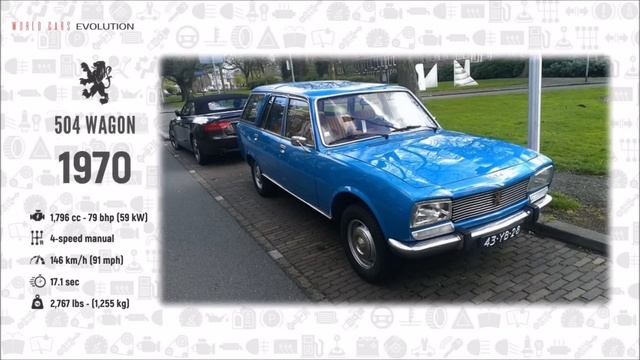 W.C.E - Peugeot Evolution (1889 - 2019) смотреть онлайн