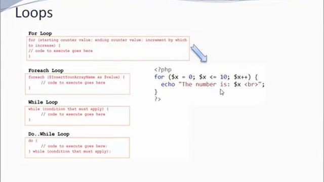 PHP - part 2 - Operators, Loops, Conditional statements смотреть онлайн