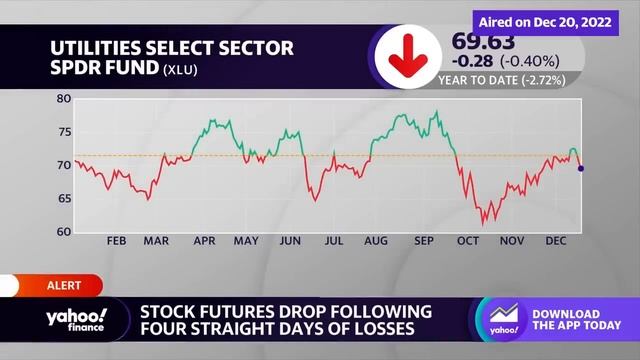 Market outlook 2023: A look at inflation, stocks, the Fed, housing and more смотреть онлайн