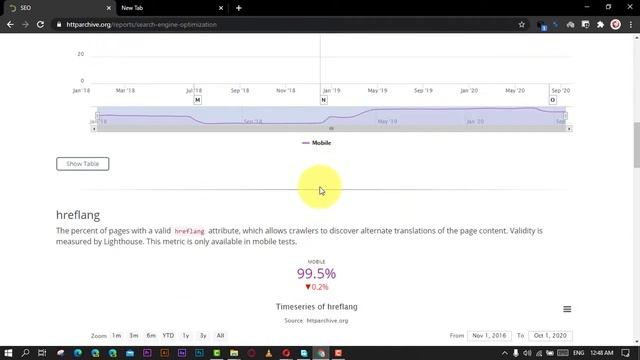 How to Enable Lazy Loading to Speed Up Pages in Chrome Browser смотреть онлайн