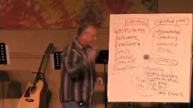 Clip 4 - Chazown, part 5 - Work - Pastor Harv Lyon.wmv смотреть онлайн