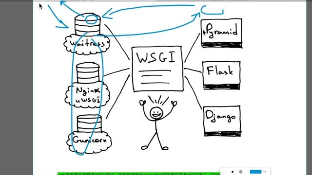 06 （重点）WSGI的介绍 смотреть онлайн