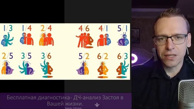 Как выйти из ЗАСТОЯ в жизни! ➤ Советы для всех профилей! смотреть онлайн