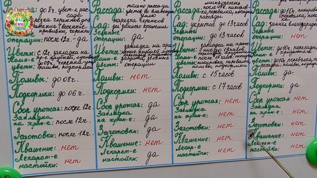 Агрогороскоп с 29 ноября по 02 декабря 2021 года смотреть онлайн