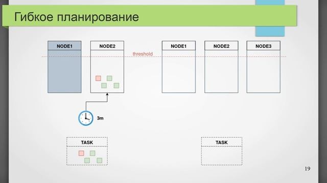 Часть 8: Заключение смотреть онлайн