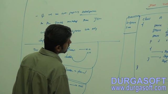 Core Java Declarations with Access Modifiers static variable and final static variab Part - 5 смотреть онлайн