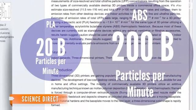 3D Printers Could Cause Health Problems смотреть онлайн