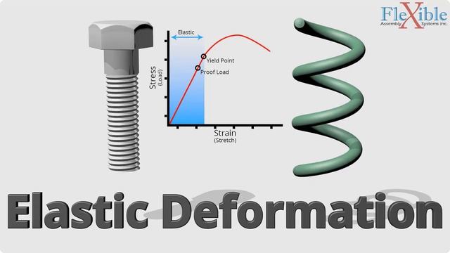 Теория крепежа Часть 4 смотреть онлайн