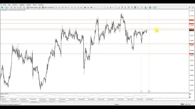 Прогноз, точки входа форекс. Ежедневная аналитика форекс от Андрея Рындыча 06.11.2018 смотреть онлайн