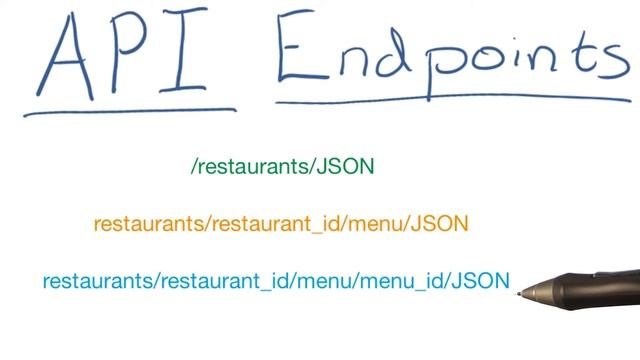 API Endpoints - Full Stack Foundations смотреть онлайн