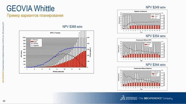 GEOVIA | Инструмент стратегического планирования смотреть онлайн