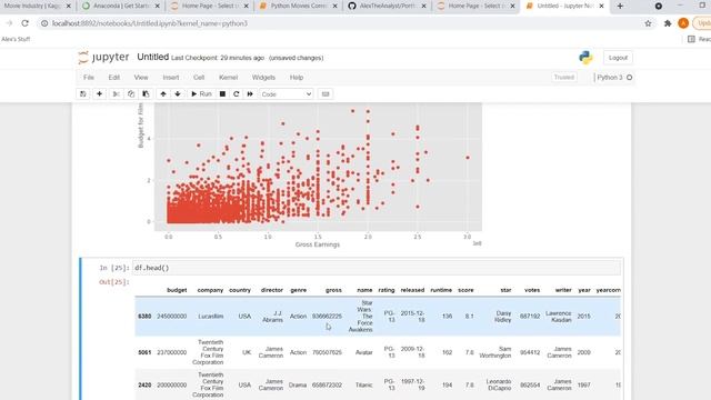 Data Analyst Portfolio Project | Correlation in Python | Project 4/4 смотреть онлайн