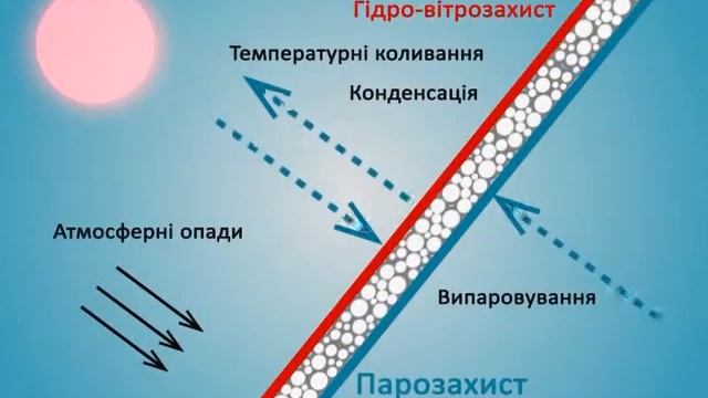 утепление пенополиуританом Черновцы
