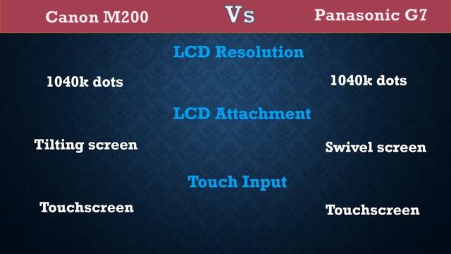 Canon M200 Vs Panasonic G7 - Comparison, Specifications, Price смотреть онлайн