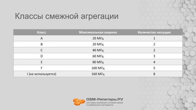Агрегация частот в сотовой связи 4G смотреть онлайн